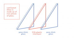 Laminated Clear Glass(Restricted Delivery Item)