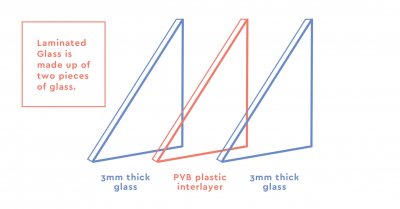 Laminated Clear Glass(Restricted Delivery Item)